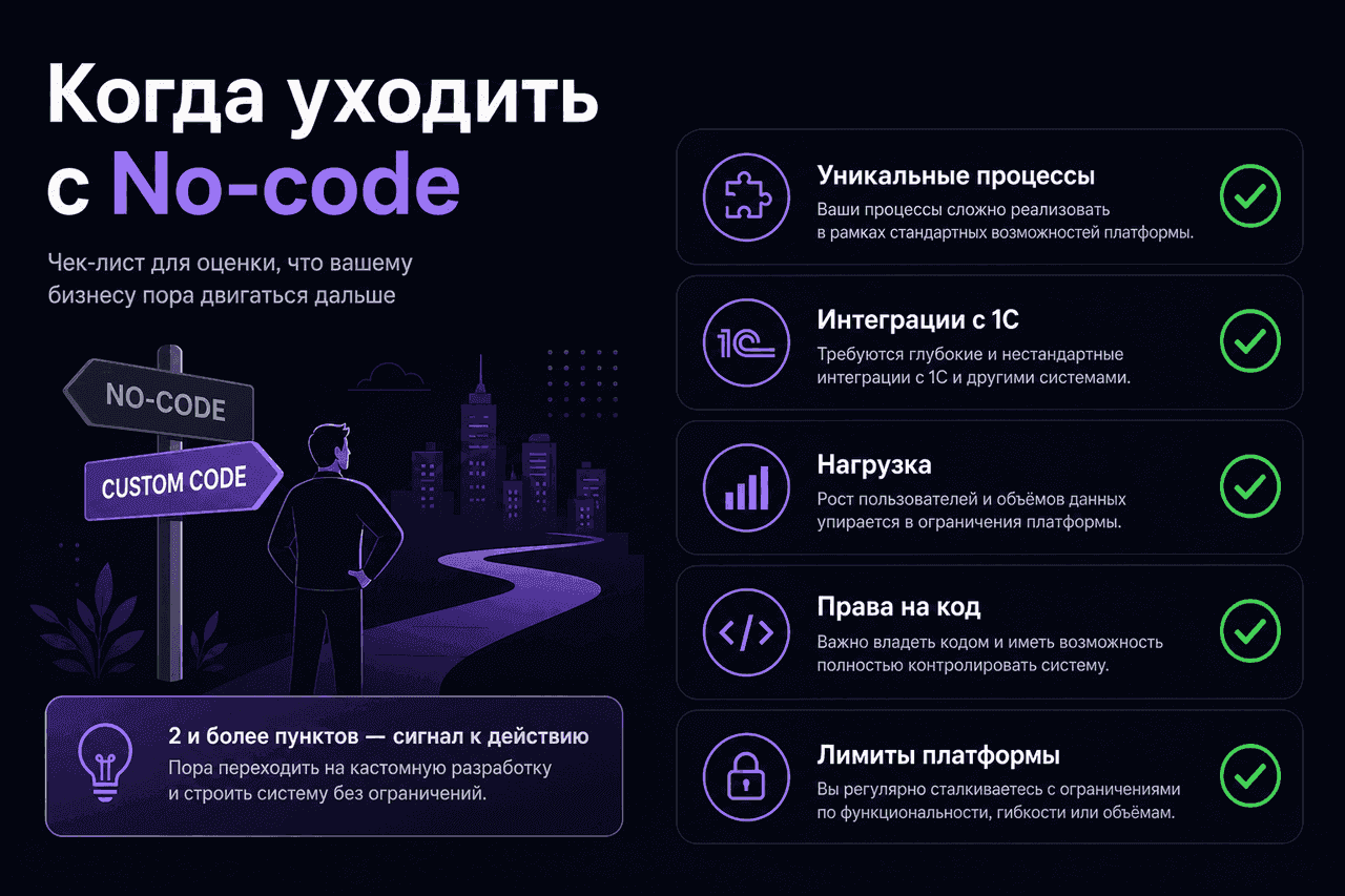 Чеклист: когда уходить с No-code на кастомную разработку веб-приложения