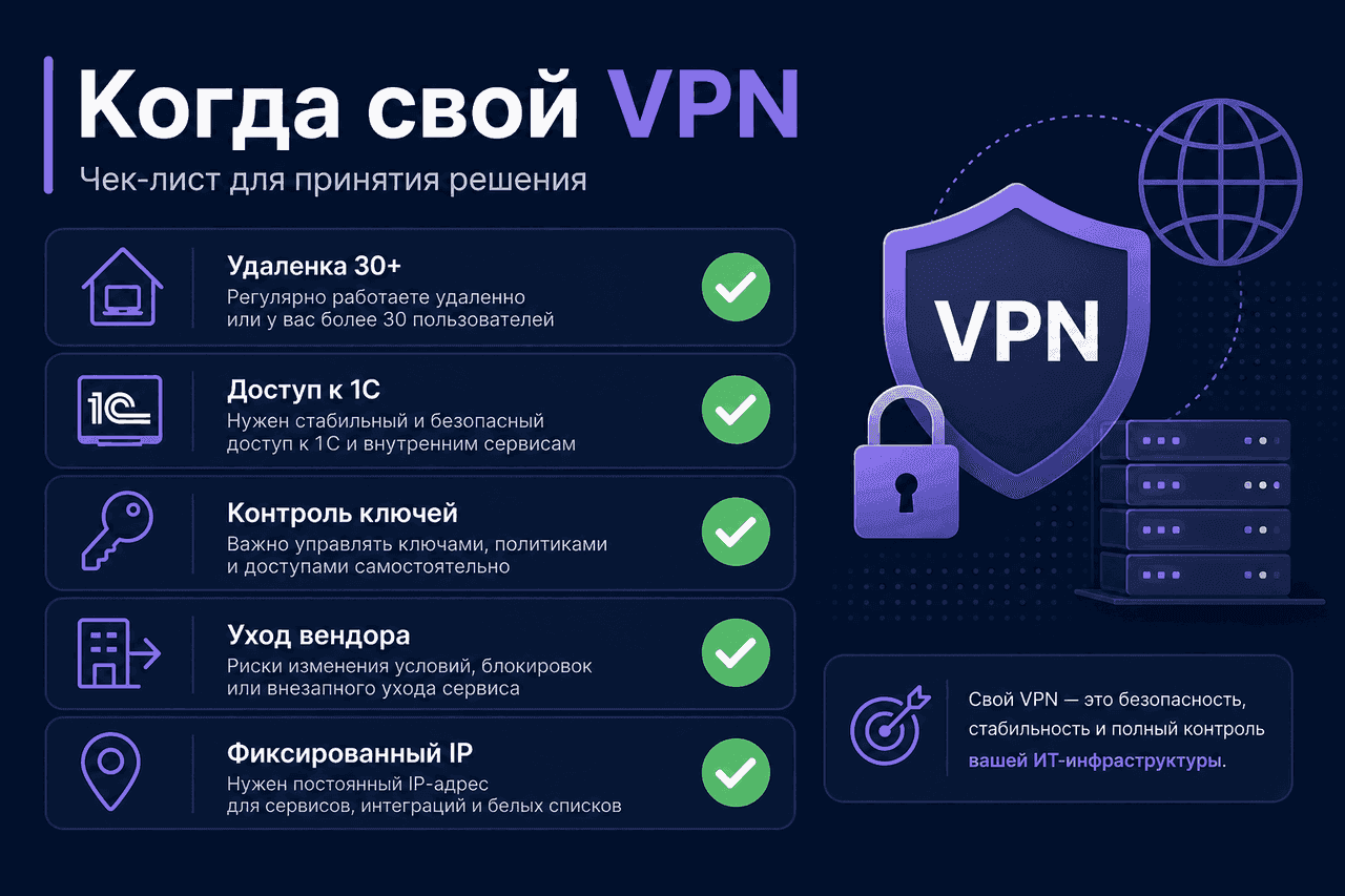 Чеклист: когда компании МСБ нужен свой корпоративный VPN-контур